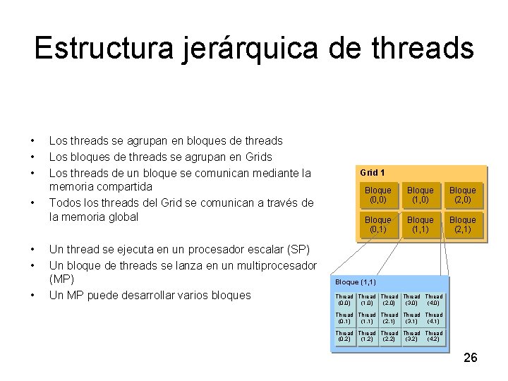 Estructura jerárquica de threads • • Los threads se agrupan en bloques de threads
