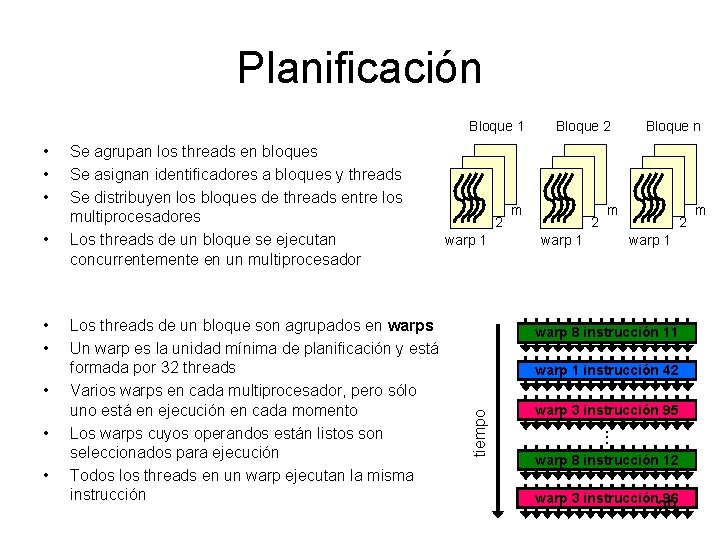 Planificación Bloque 1 • • • Se agrupan los threads en bloques Se asignan