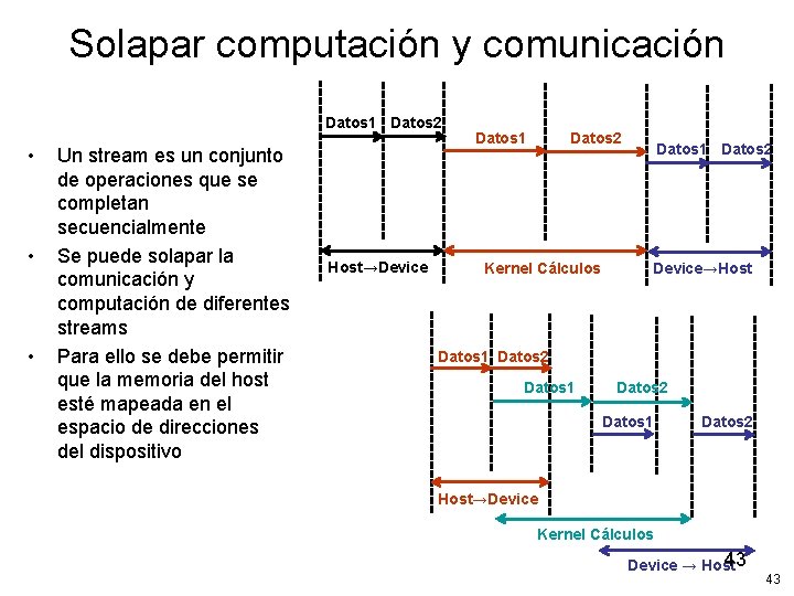 Solapar computación y comunicación Datos 1 Datos 2 • • • Un stream es