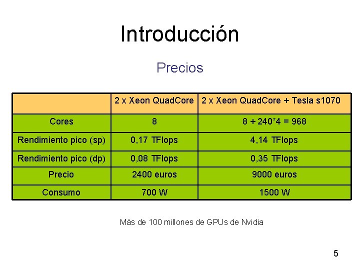 Introducción Precios 2 x Xeon Quad. Core + Tesla s 1070 Cores 8 8