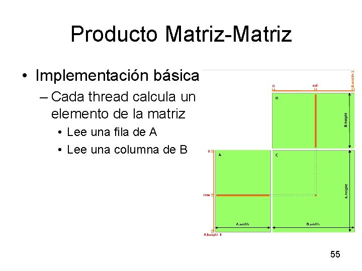Producto Matriz-Matriz • Implementación básica – Cada thread calcula un elemento de la matriz