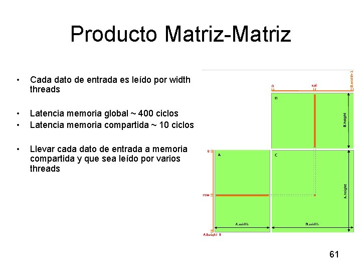 Producto Matriz-Matriz • Cada dato de entrada es leído por width threads • •