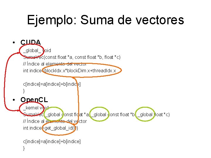 Ejemplo: Suma de vectores • CUDA _global_ void Suma. Vec(const float *a, const float