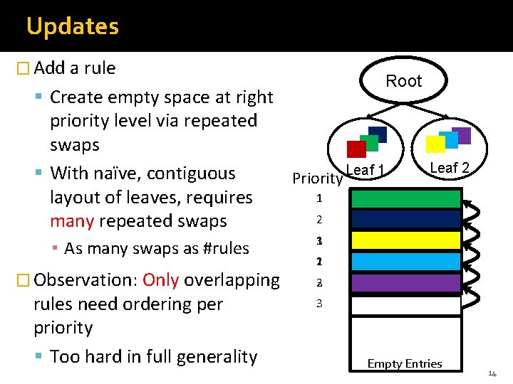 Updates � Add a rule Root Create empty space at right priority level via Updates � Add a rule Root Create empty space at right priority level via
