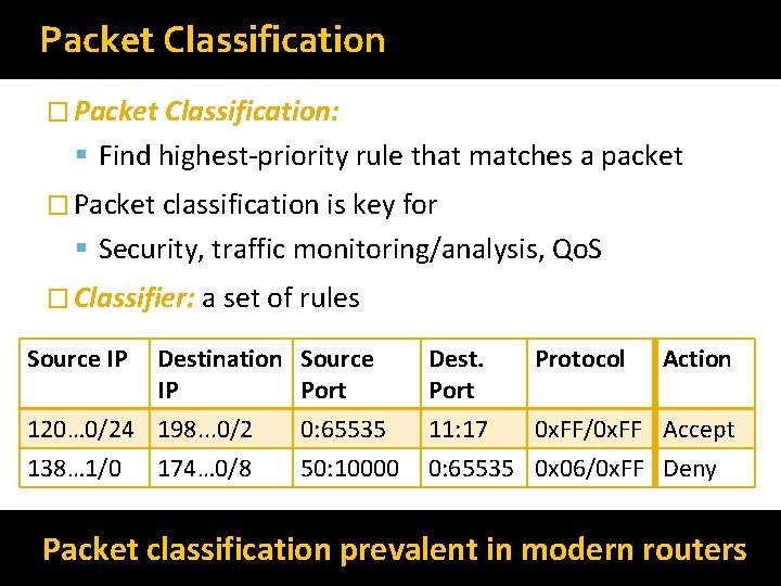Packet Classification � Packet Classification: Find highest-priority rule that matches a packet � Packet Packet Classification � Packet Classification: Find highest-priority rule that matches a packet � Packet
