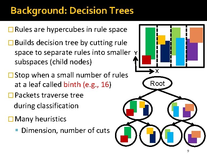 Background: Decision Trees � Rules are hypercubes in rule space � Builds decision tree Background: Decision Trees � Rules are hypercubes in rule space � Builds decision tree
