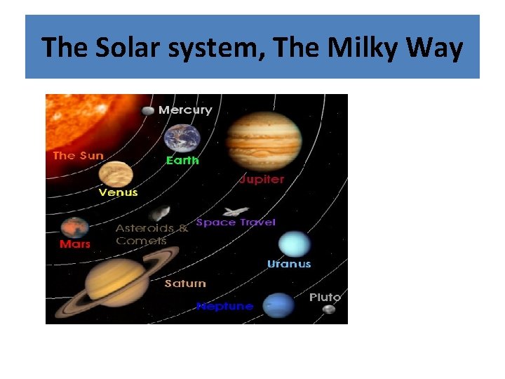 The Solar system, The Milky Way 