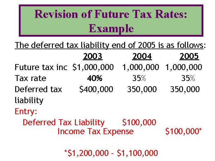 Revision of Future Tax Rates: Example The deferred tax liability end of 2005 is