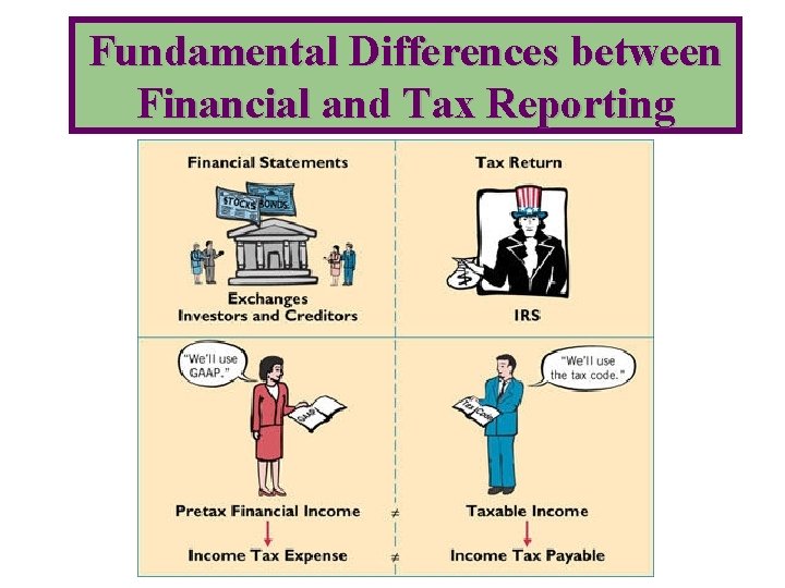 Fundamental Differences between Financial and Tax Reporting 