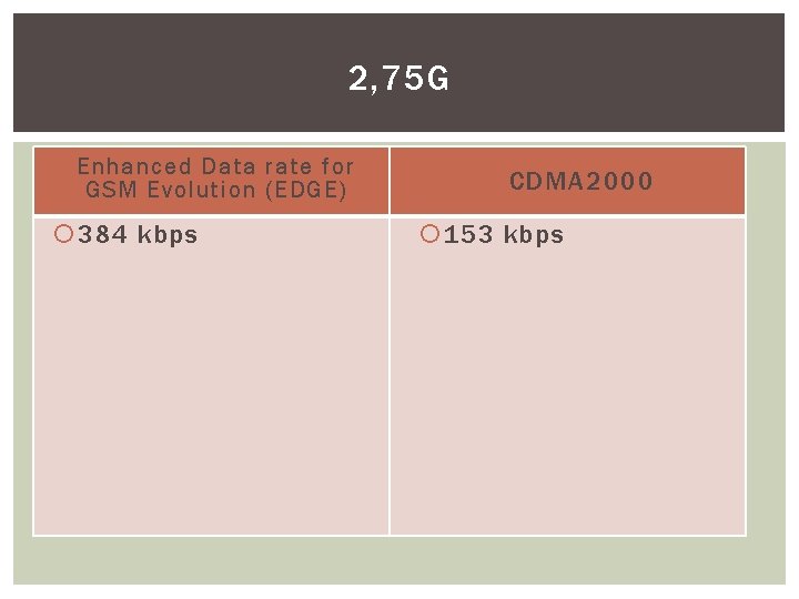 2, 75 G Enhanced Data rate for GSM Evolution (EDGE) 384 kbps CDMA 2000