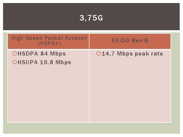 3, 75 G High Speed Packet Access+ (HSPA+) HSDPA 84 Mbps HSUPA 10. 8