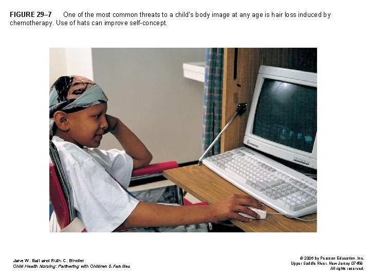 FIGURE 29– 7 One of the most common threats to a child’s body image FIGURE 29– 7 One of the most common threats to a child’s body image
