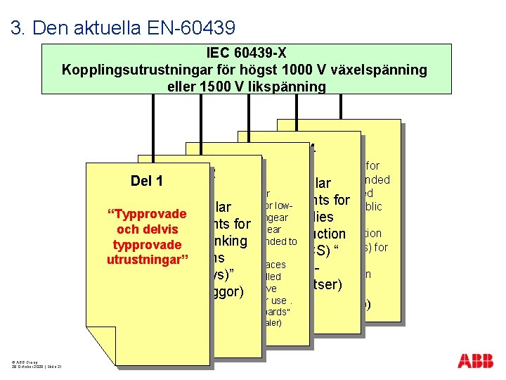 3. Den aktuella EN-60439 IEC 60439 -X Kopplingsutrustningar för högst 1000 V växelspänning eller