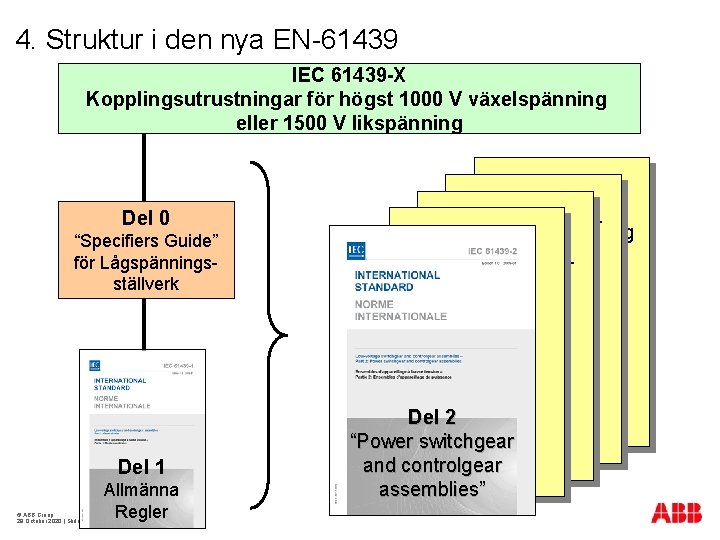 4. Struktur i den nya EN-61439 IEC 61439 -X Kopplingsutrustningar för högst 1000 V