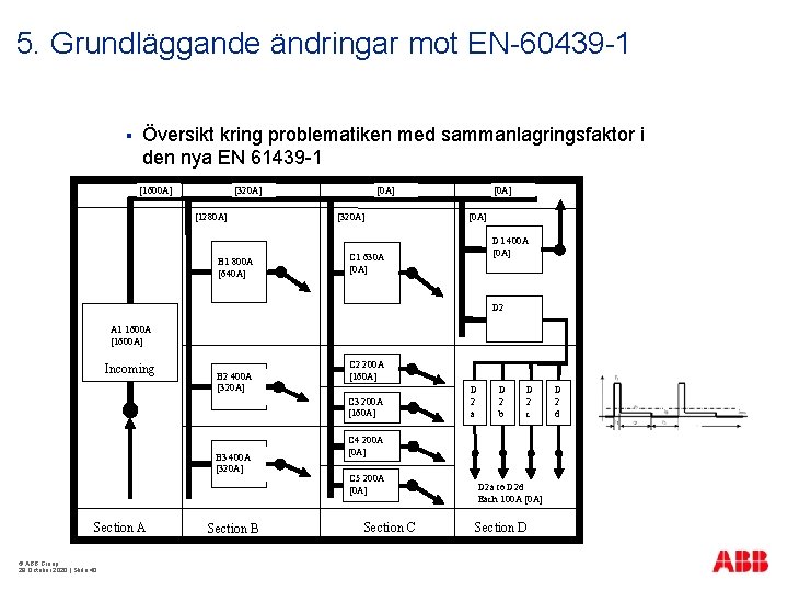 5. Grundläggande ändringar mot EN-60439 -1 § Översikt kring problematiken med sammanlagringsfaktor i den