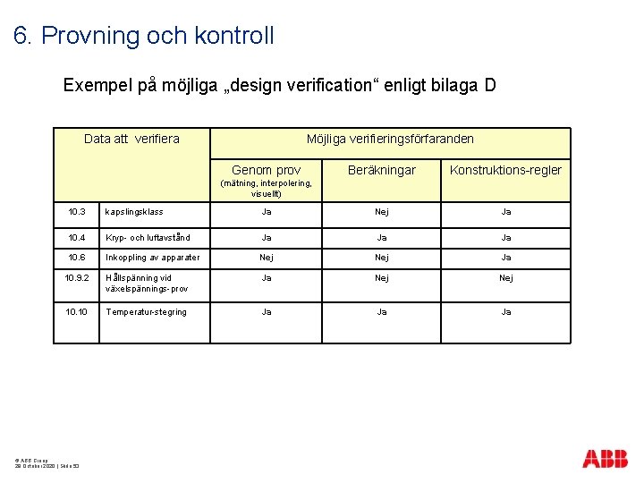 6. Provning och kontroll Exempel på möjliga „design verification“ enligt bilaga D Data att