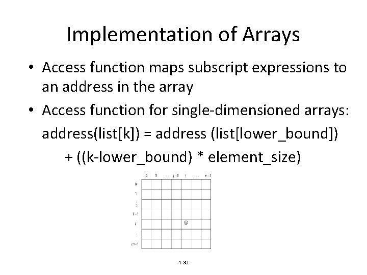 Implementation of Arrays • Access function maps subscript expressions to an address in the