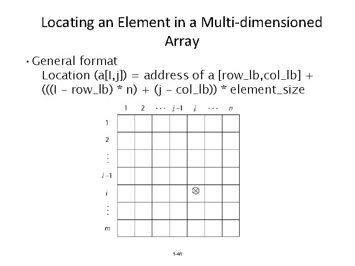 Locating an Element in a Multi-dimensioned Array • General format Location (a[I, j]) =