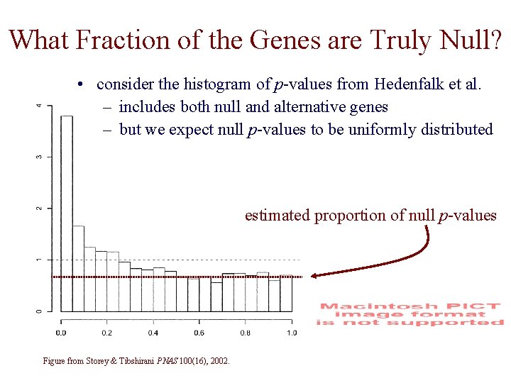 What Fraction of the Genes are Truly Null? • consider the histogram of p-values