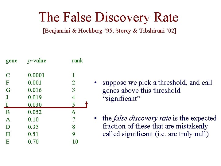 The False Discovery Rate [Benjamini & Hochberg ‘ 95; Storey & Tibshirani ‘ 02]