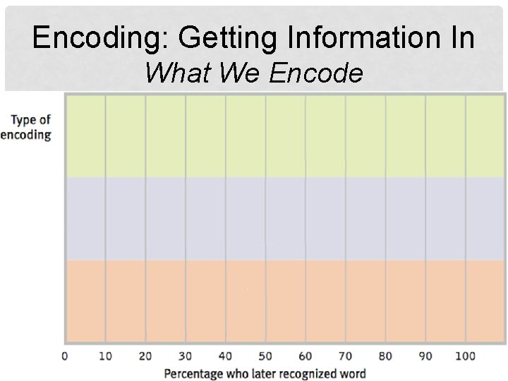 Encoding: Getting Information In What We Encode 