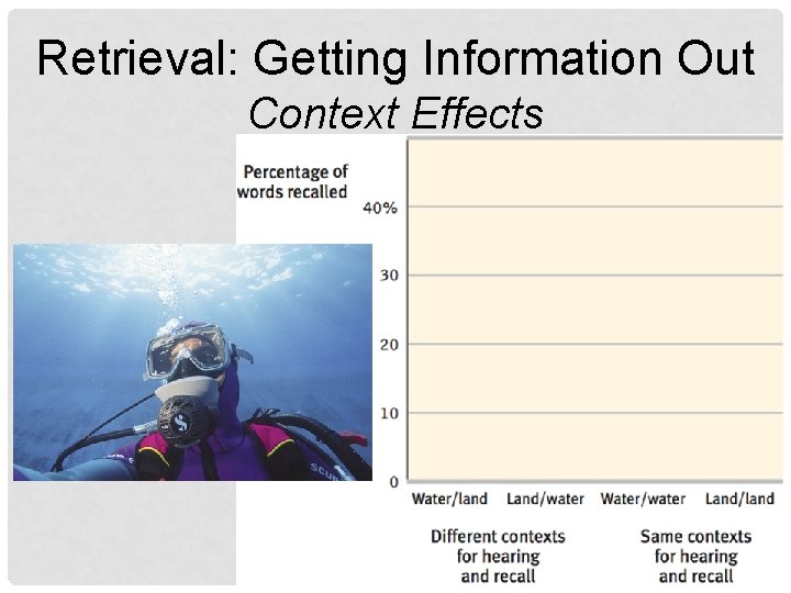 Retrieval: Getting Information Out Context Effects 