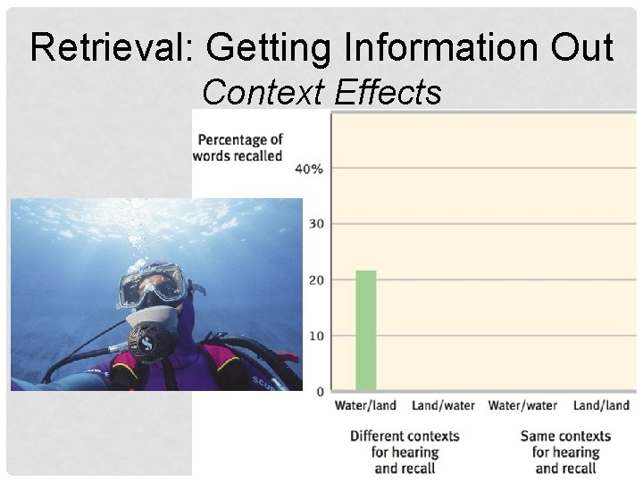 Retrieval: Getting Information Out Context Effects 