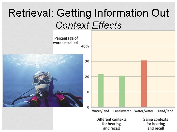 Retrieval: Getting Information Out Context Effects 