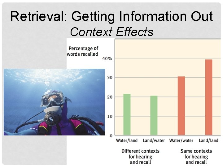 Retrieval: Getting Information Out Context Effects 