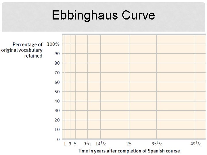 Ebbinghaus Curve 