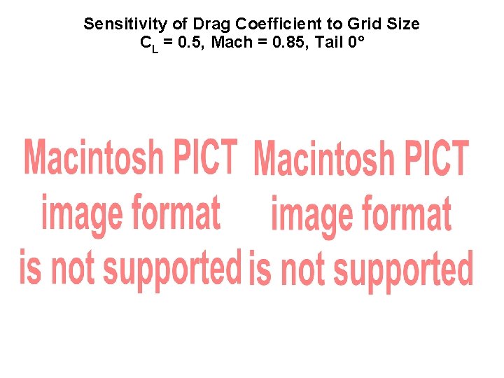 Sensitivity of Drag Coefficient to Grid Size CL = 0. 5, Mach = 0.