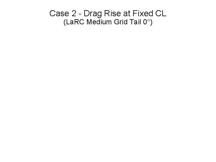 Case 2 - Drag Rise at Fixed CL (La. RC Medium Grid Tail 0°)