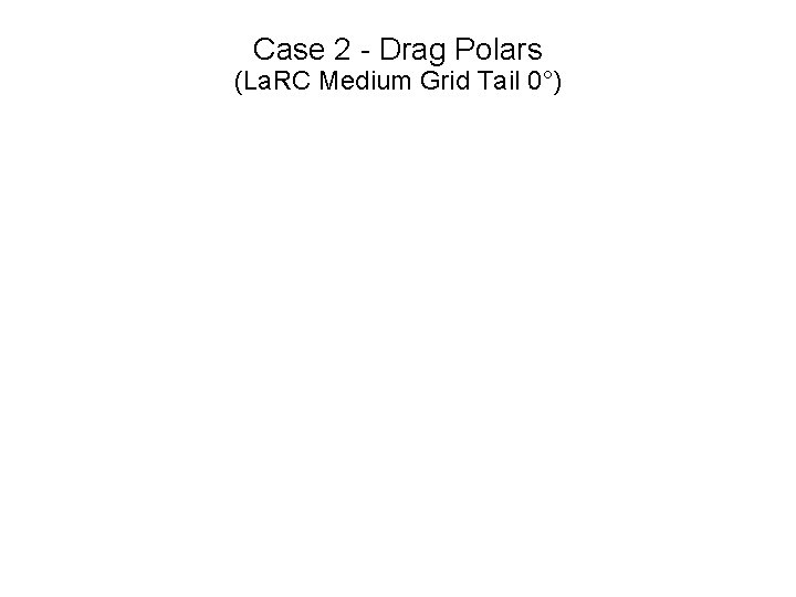 Case 2 - Drag Polars (La. RC Medium Grid Tail 0°) 