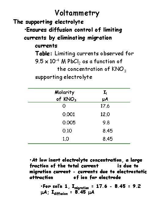 Voltammetry The supporting electrolyte • Ensures diffusion control of limiting currents by eliminating migration