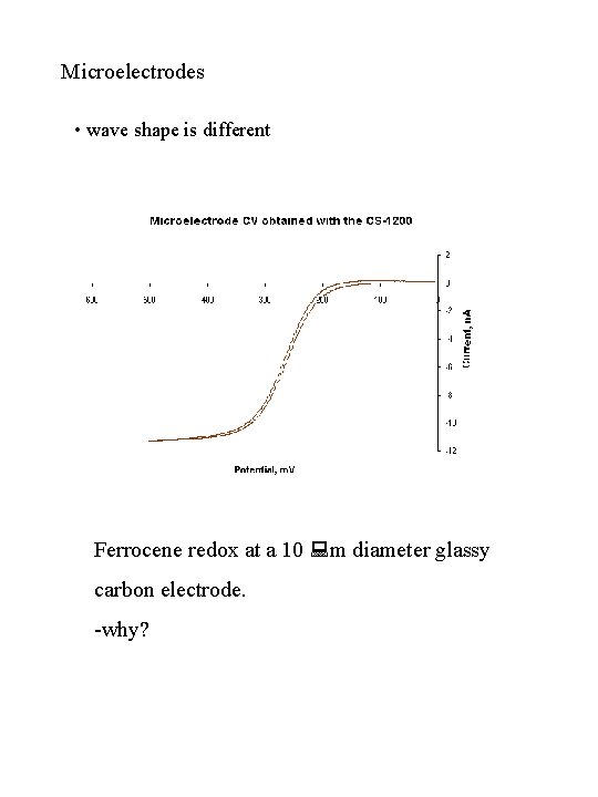 Microelectrodes • wave shape is different Ferrocene redox at a 10 m diameter glassy