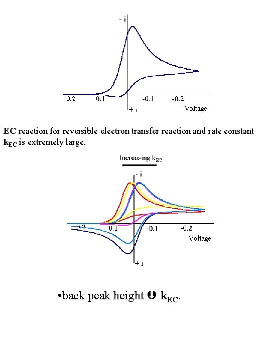 EC reaction for reversible electron transfer reaction and rate constant k. EC is extremely