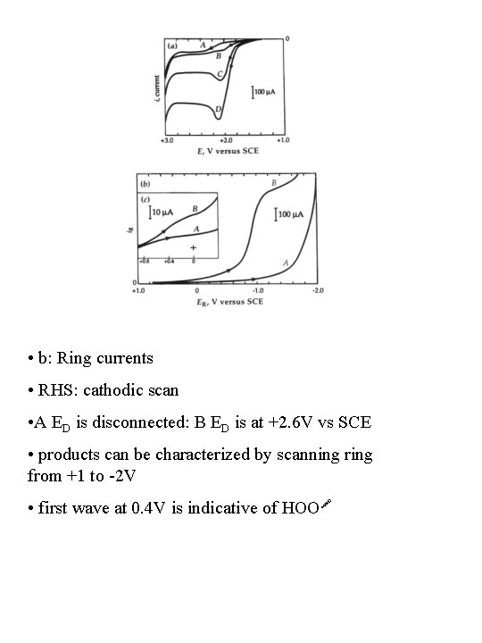  • b: Ring currents • RHS: cathodic scan • A ED is disconnected: