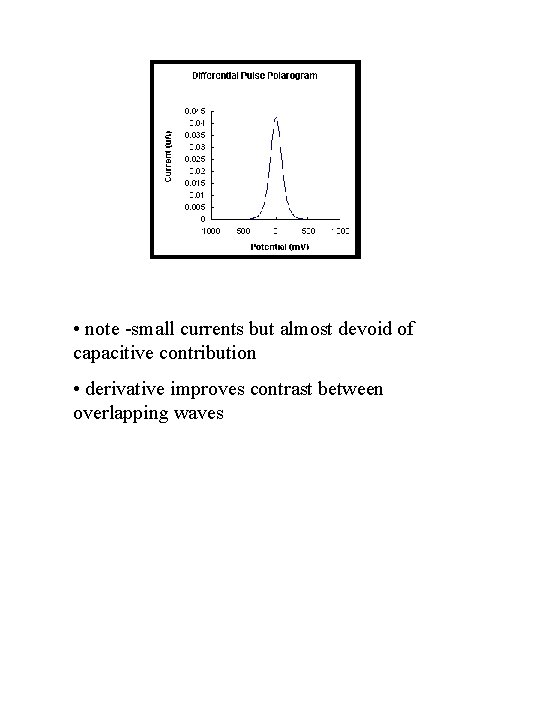  • note -small currents but almost devoid of capacitive contribution • derivative improves
