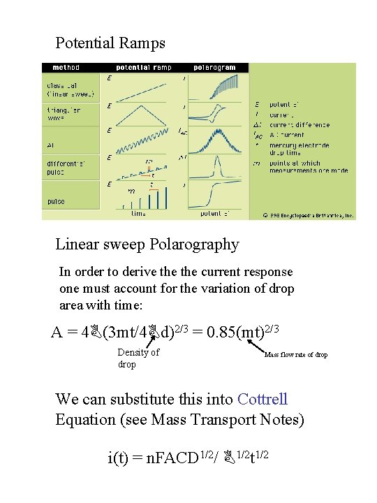 Potential Ramps Linear sweep Polarography In order to derive the current response one must