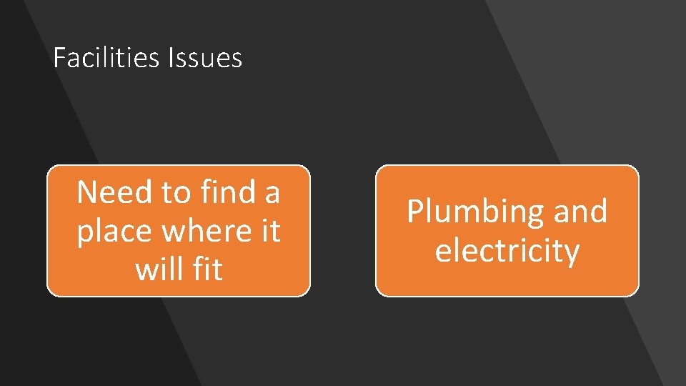 Facilities Issues Need to find a place where it will fit Plumbing and electricity