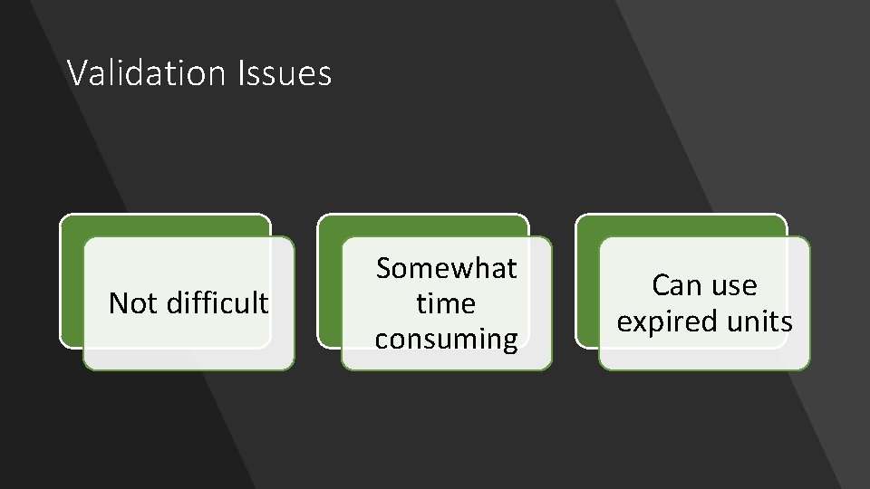 Validation Issues Not difficult Somewhat time consuming Can use expired units 