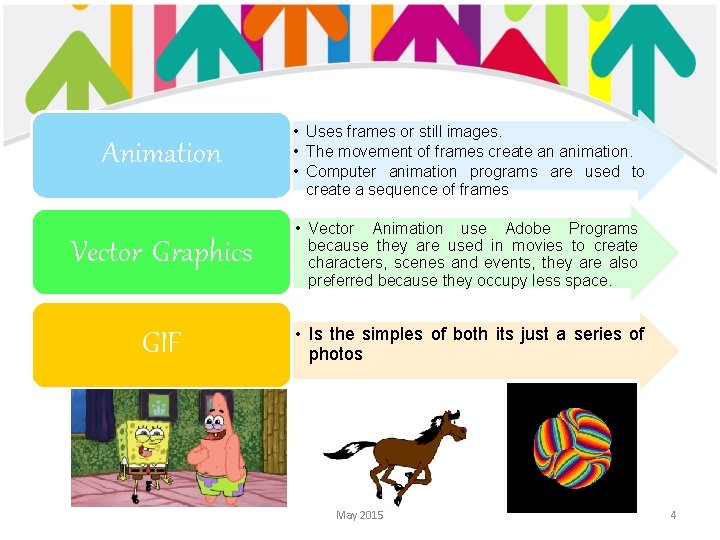 Animation • Uses frames or still images. • The movement of frames create an