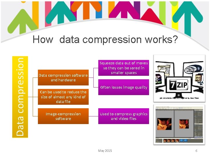 Data compression How data compression works? Data compression software and hardware Can be used