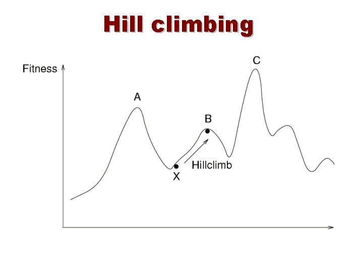 Hill climbing 