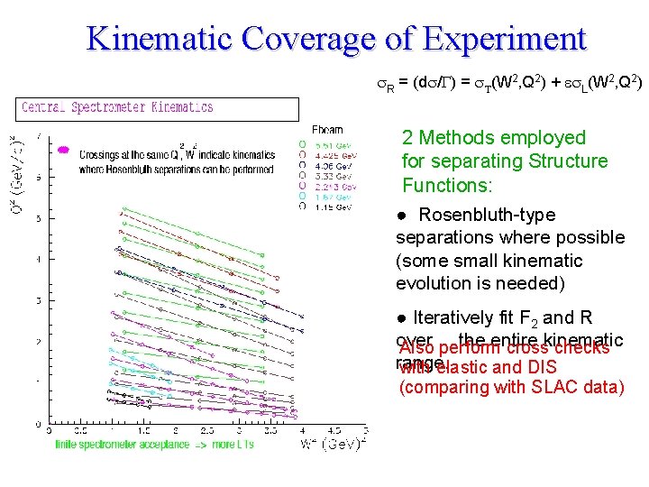 Kinematic Coverage of Experiment s. R = (ds/G) = s. T(W 2, Q 2)