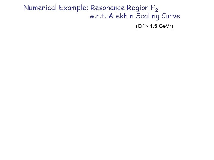 Numerical Example: Resonance Region F 2 w. r. t. Alekhin Scaling Curve (Q 2