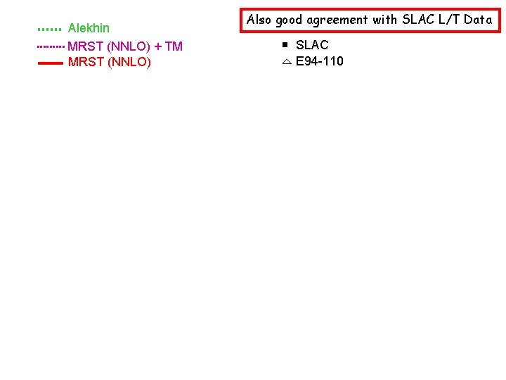 Alekhin MRST (NNLO) + TM MRST (NNLO) Also good agreement with SLAC L/T Data