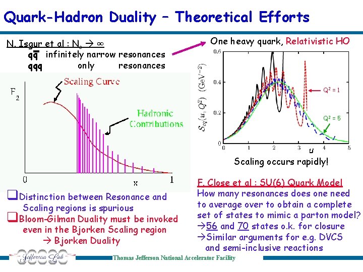 Quark-Hadron Duality – Theoretical Efforts N. Isgur et al : Nc ∞ qq infinitely