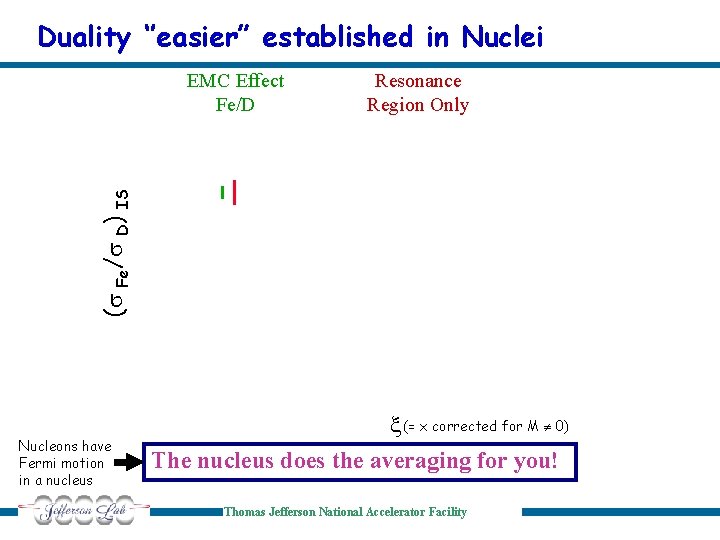 Duality ‘’easier” established in Nuclei Resonance Region Only (s Fe/s D) IS EMC Effect