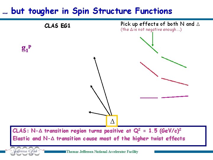 … but tougher in Spin Structure Functions Pick up effects of both N and